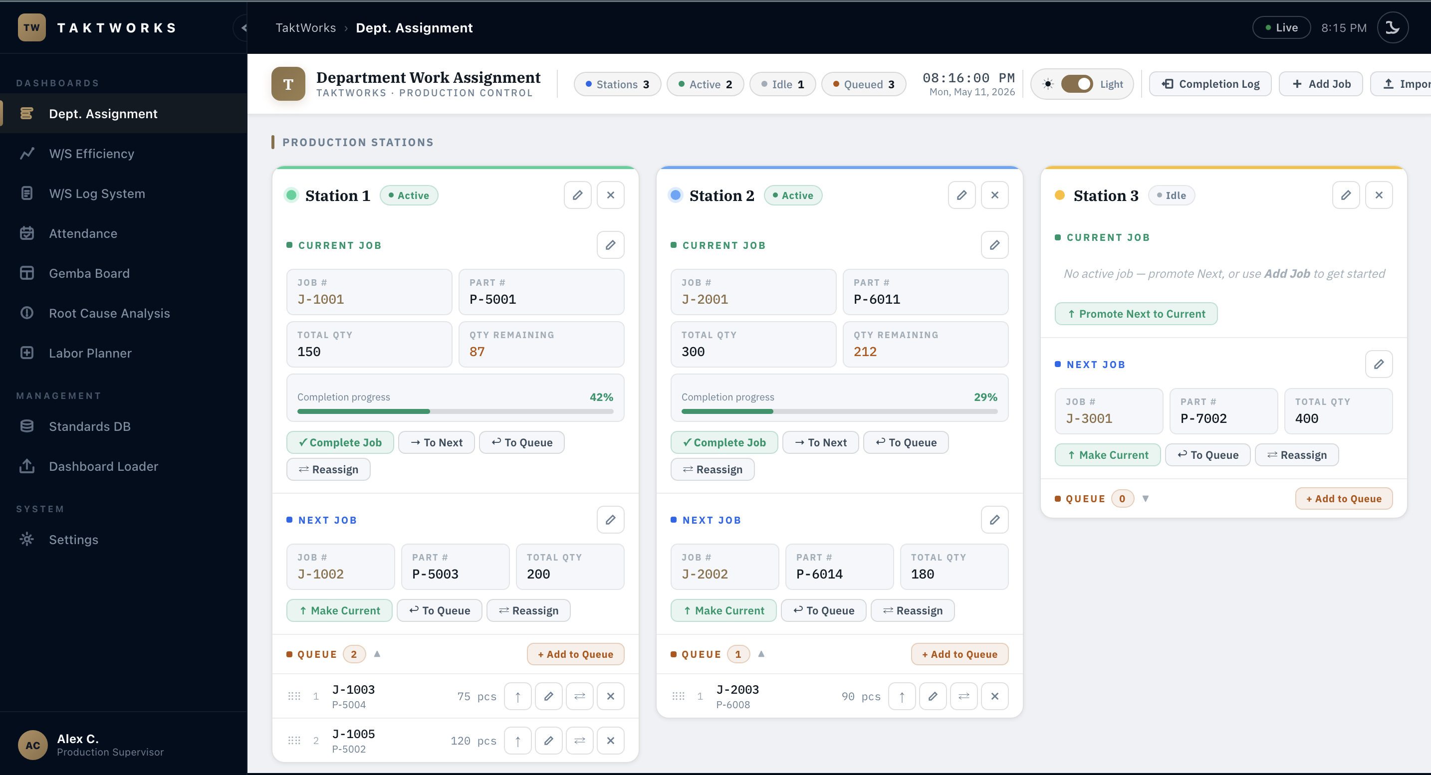 TaktWorks Department Work Assignment dashboard showing real-time station management